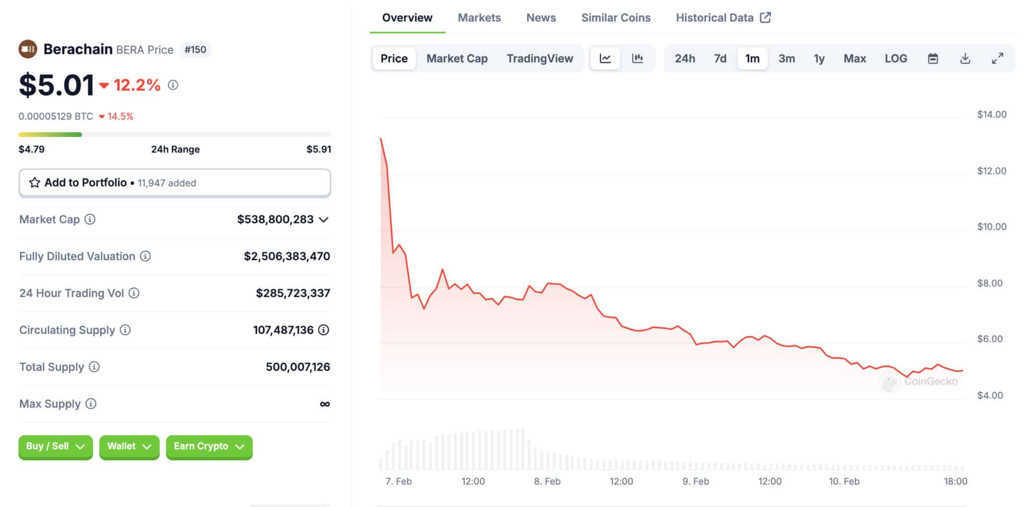 VC Tokenlerinin İkilemi
