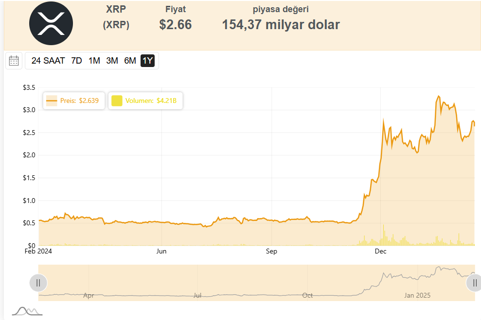 XRP Fiyat Analizi