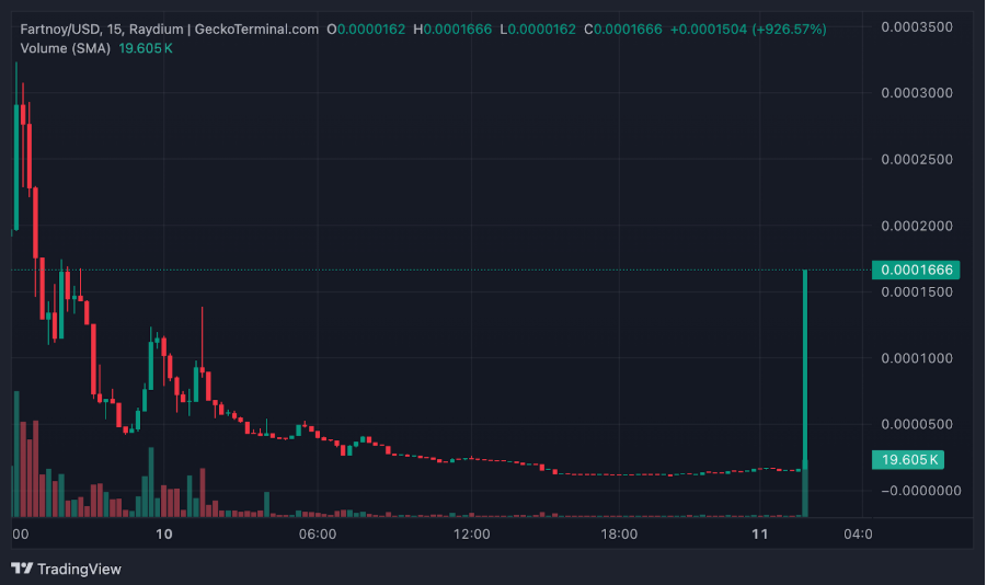 Topluluk Portnoy’yi Pump-and-Dump ile Suçluyor 