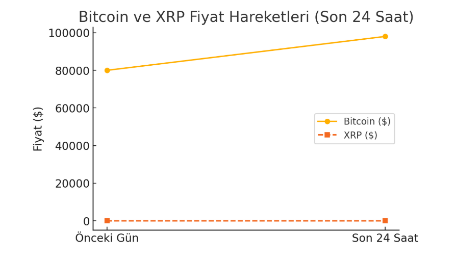 XRP ve Gelecek Beklentileri 