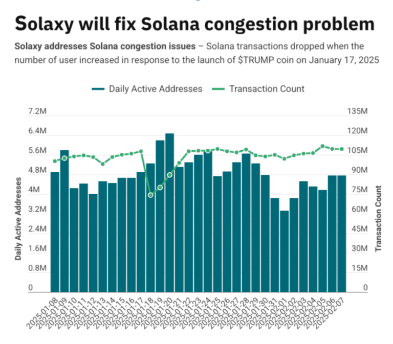 Berachain Bir Kenara Çekilsin – Solaxy, Solana’nın Tıkanıklık Sorununu Çözüyor ve Bu Daha Büyük Bir Gelişme 