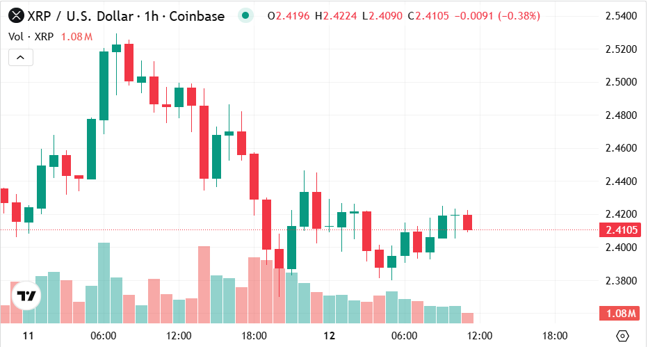 xrp