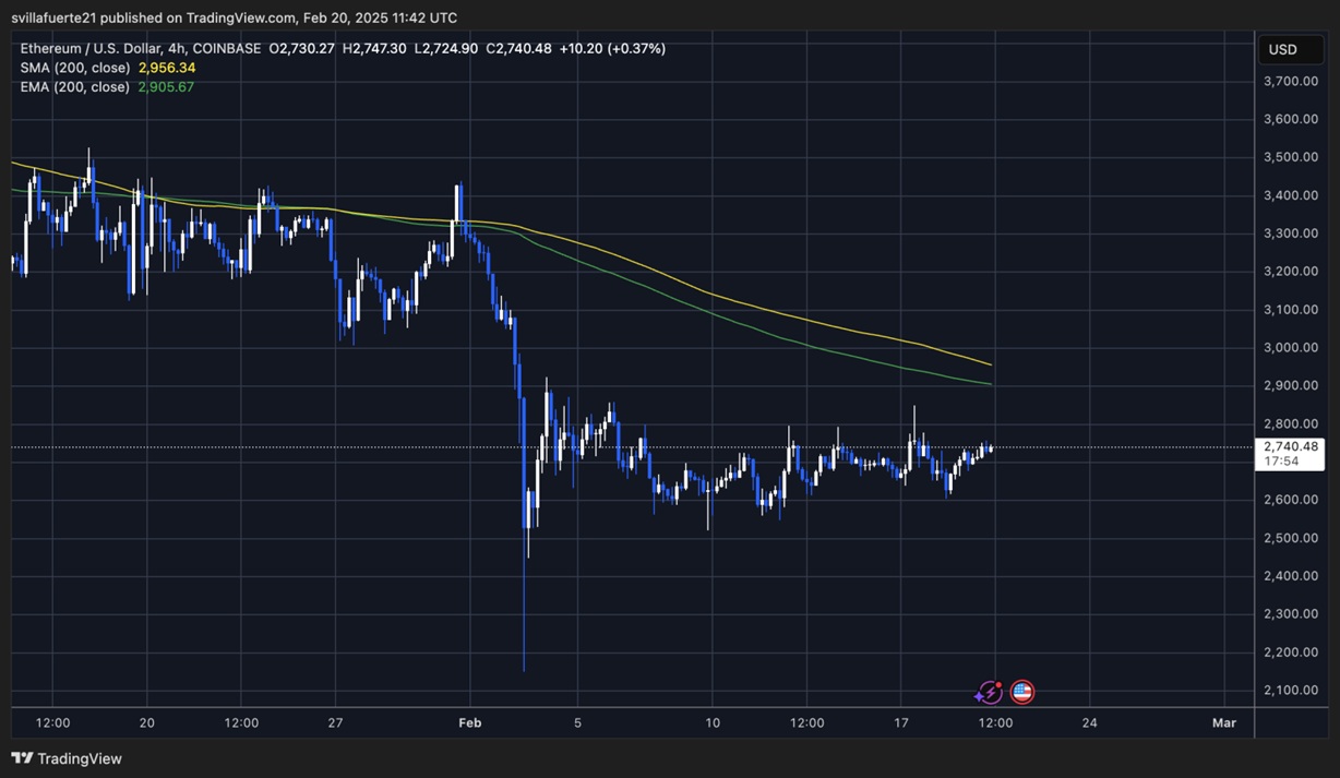 Ethereum Balinaları Harekete Geçti: Büyük Alımlar Yükselişin İşareti mi?