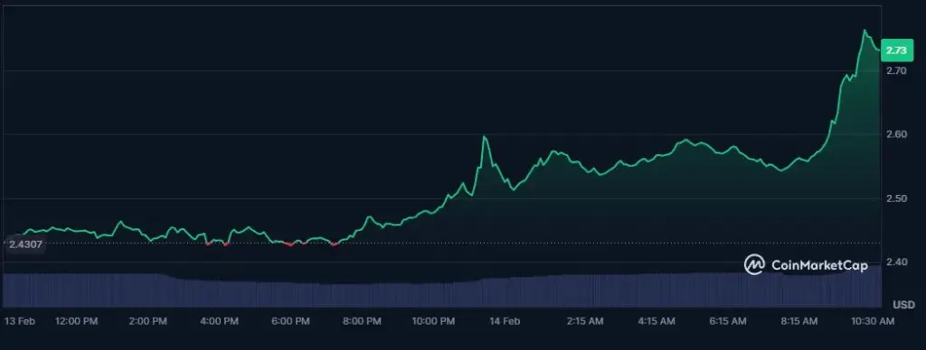 XRP Fiyatındaki Artış ve Olası Etkiler 