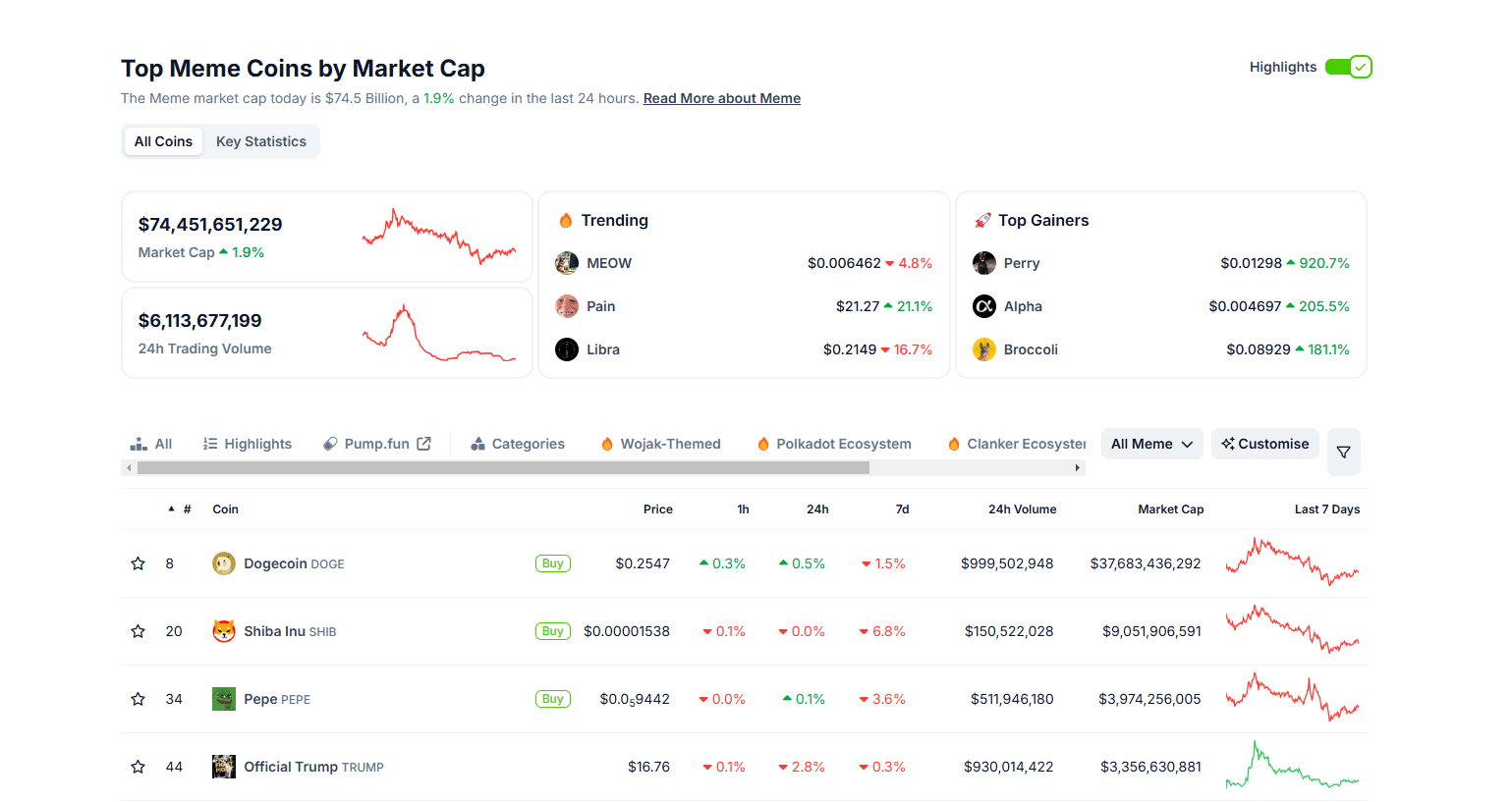 Wall Street Pepe’nin Uniswap’te Büyük Lansmanı
