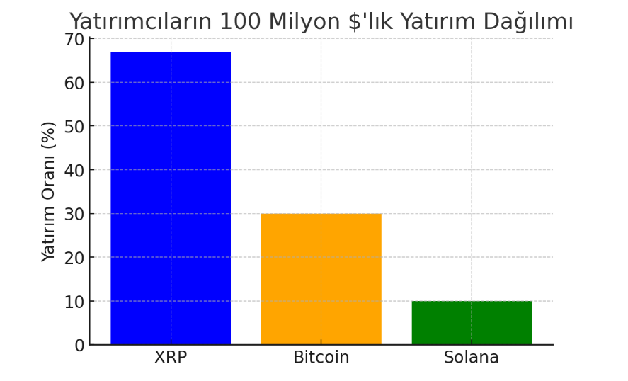 XRP’ye Artan İlgi ve Yatırımcı Beklentileri 