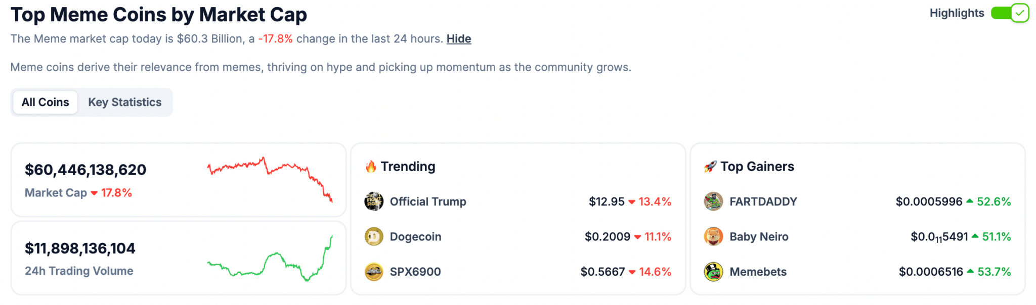 marketcap top meme coinler