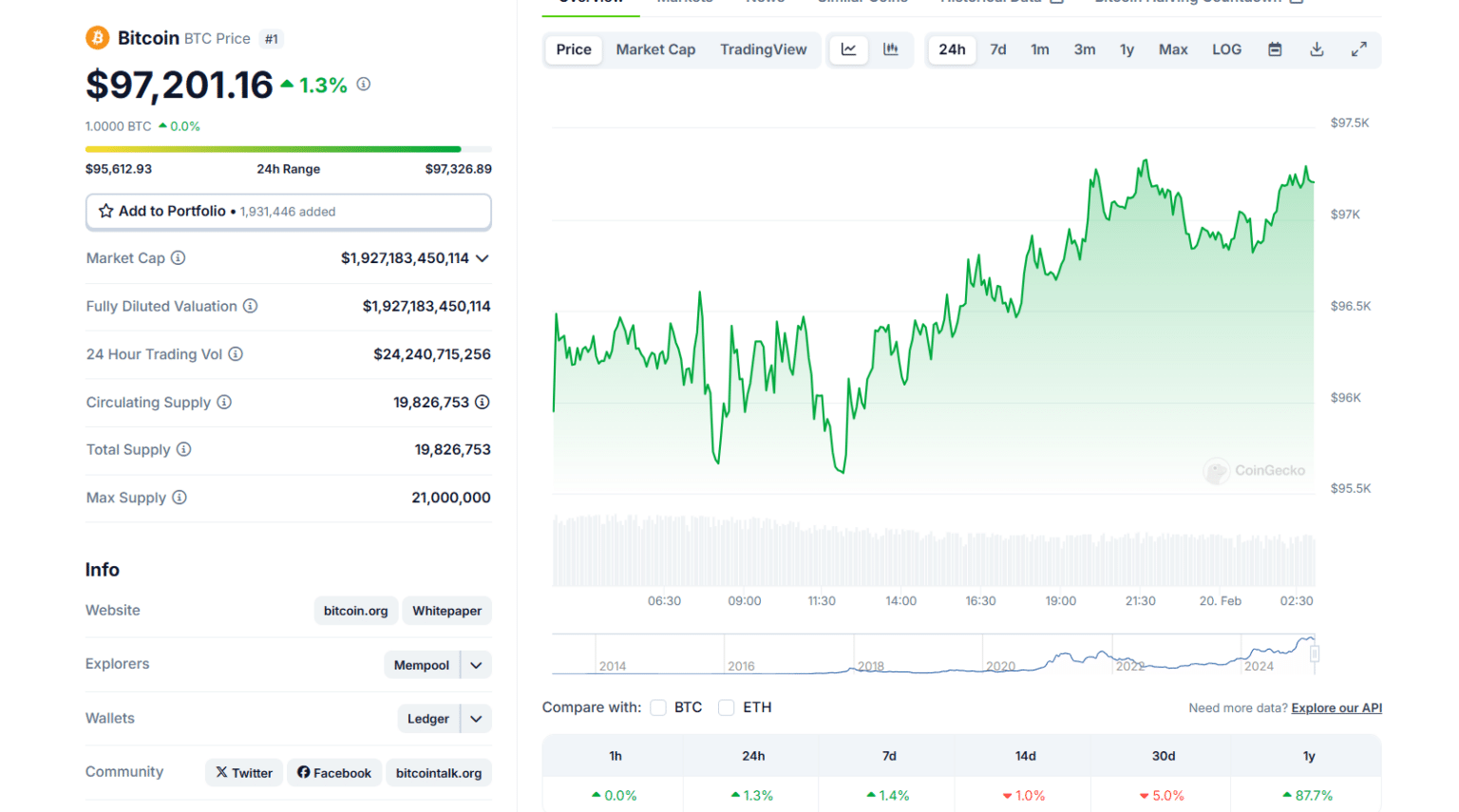 bitcoin grafik
