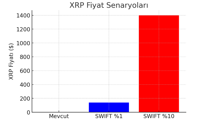 XRP ile Milyoner Olmak Mümkün mü? 