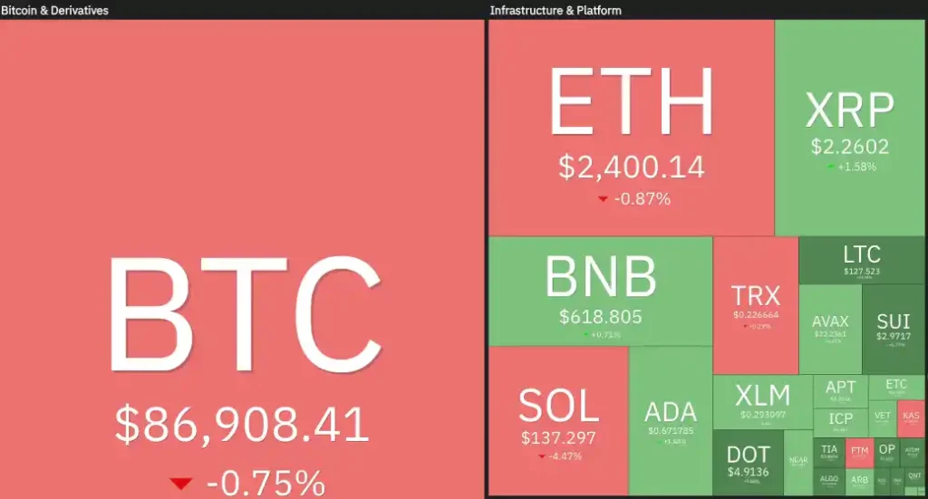 Bitcoin ve Geleneksel Piyasalar Eş Zamanlı Geriliyor 