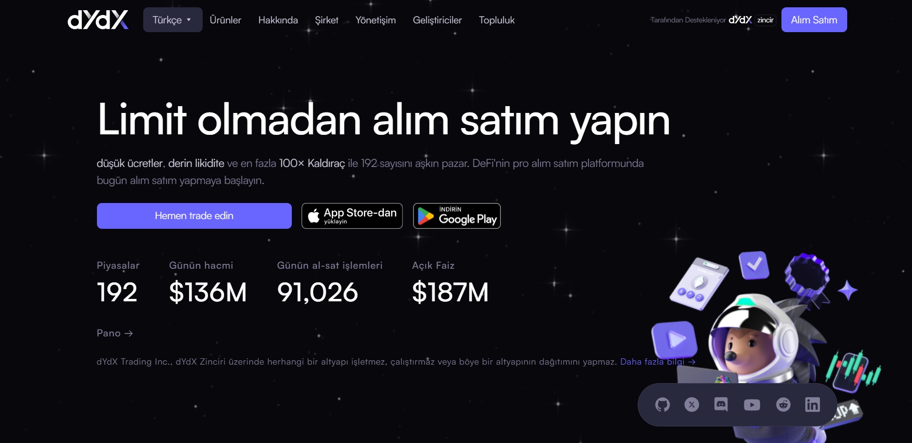 Vadeli İşlemler İçin En İyi DEX