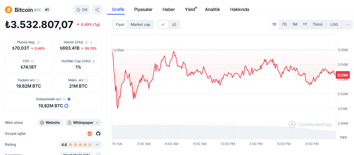 Teknik Analiz: Bitcoin 109 Bin Doları Görebilir mi?