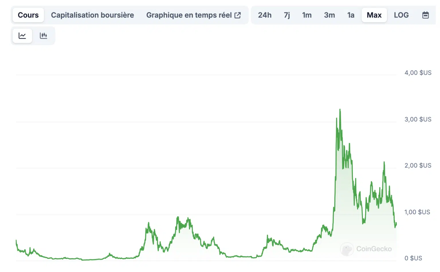Bull Run: X100 Yapabilecek 5 Kripto Yapay Zekâ Coini
