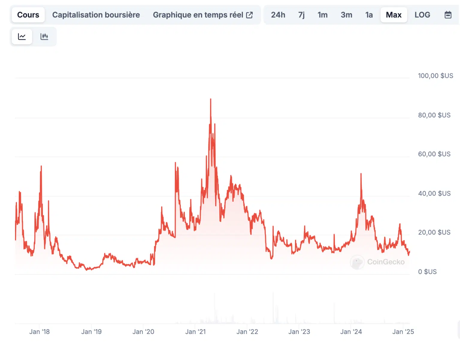 Bull Run: X100 Yapabilecek 5 Kripto Yapay Zekâ Coini