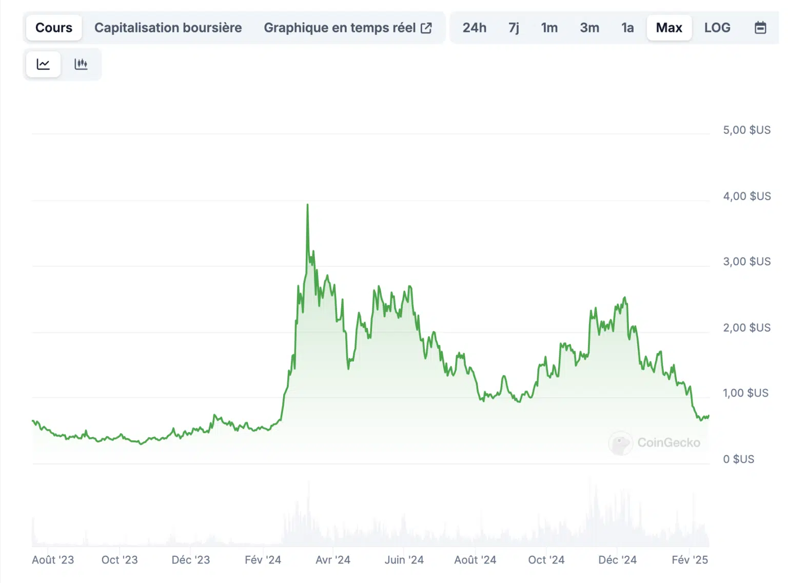 Bull Run: X100 Yapabilecek 5 Kripto Yapay Zekâ Coini