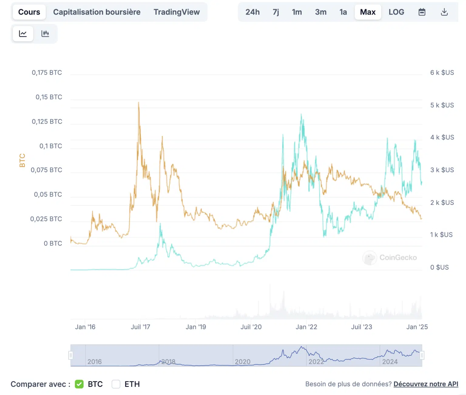 Altseason 2025: Bir Sonraki Altcoin Boğa Koşusunun Muhtemel Tarihi Nedir?