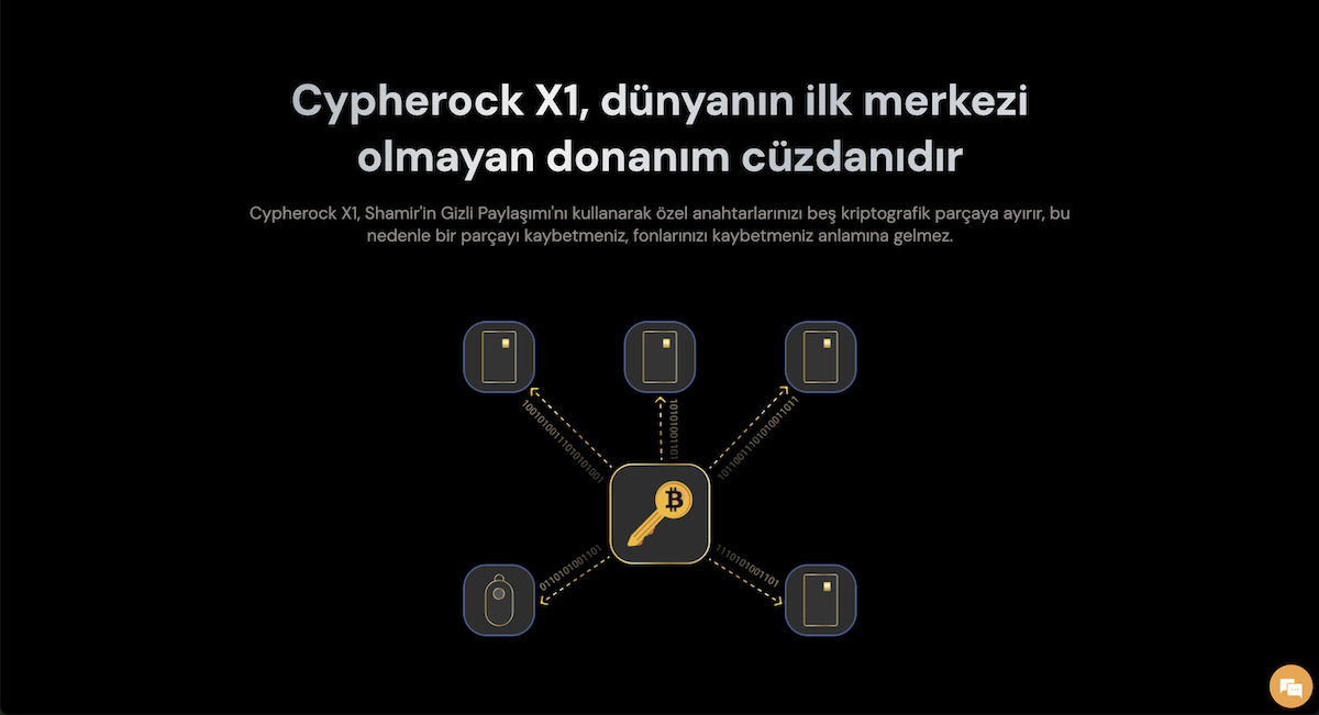 Cypherock incelemesi