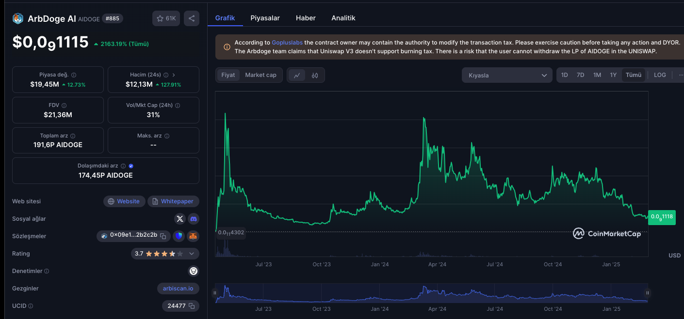 arbdoge ai - en iyi ai meme coinleri