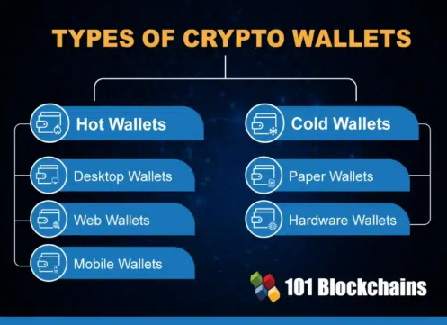kripto cüzdan türleri