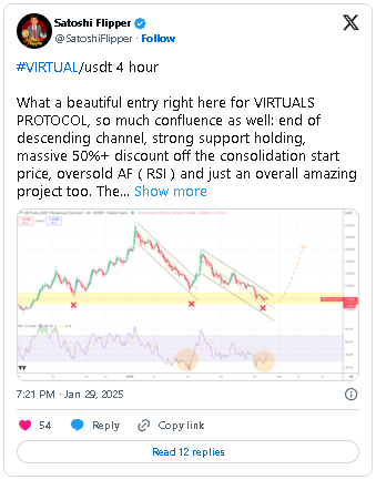 virtuals protocol fiyat tahmini 