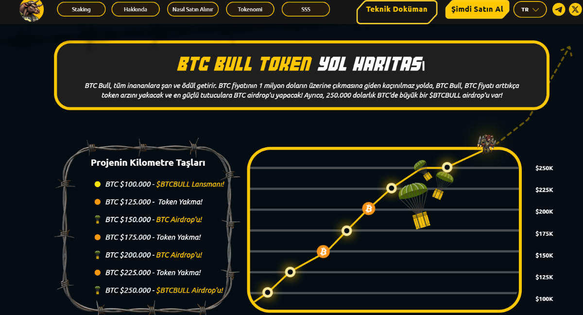 BTC Bull Token ($BTCBULL) Fiyat Tahmini - yol haritası