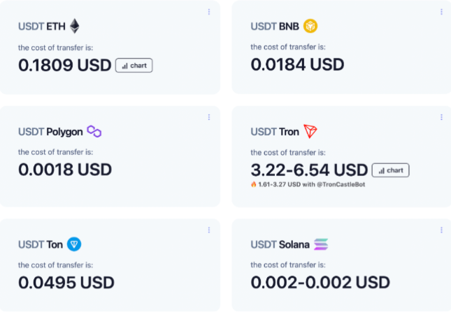 Tron, Gelecek Hafta USDT İçin ‘Gas Ücreti Olmayan’ Özelliği Başlatıyor: Düşüşte Alınabilecek En İyi Kripto Hangisi?