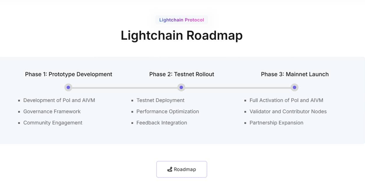 lightchain ai nasıl alınır