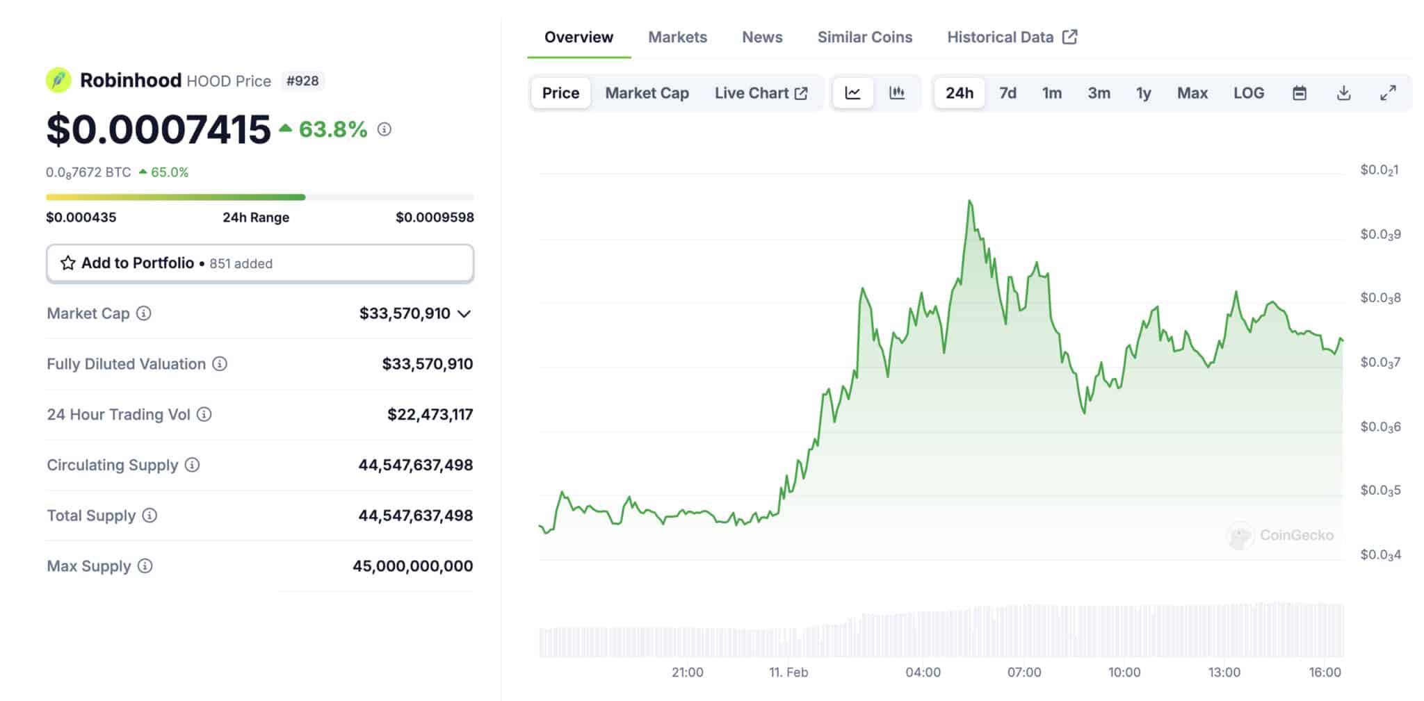 Robinhood Token İŞLEM GRAFİĞİ