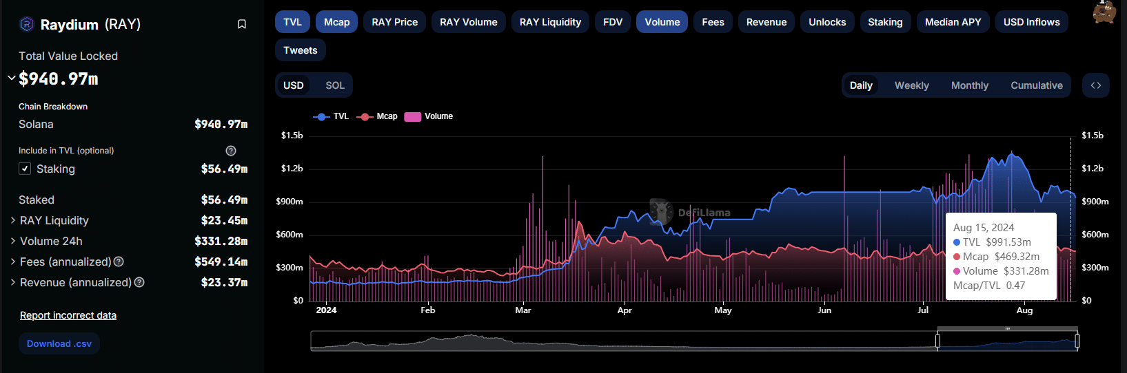 raydium dex