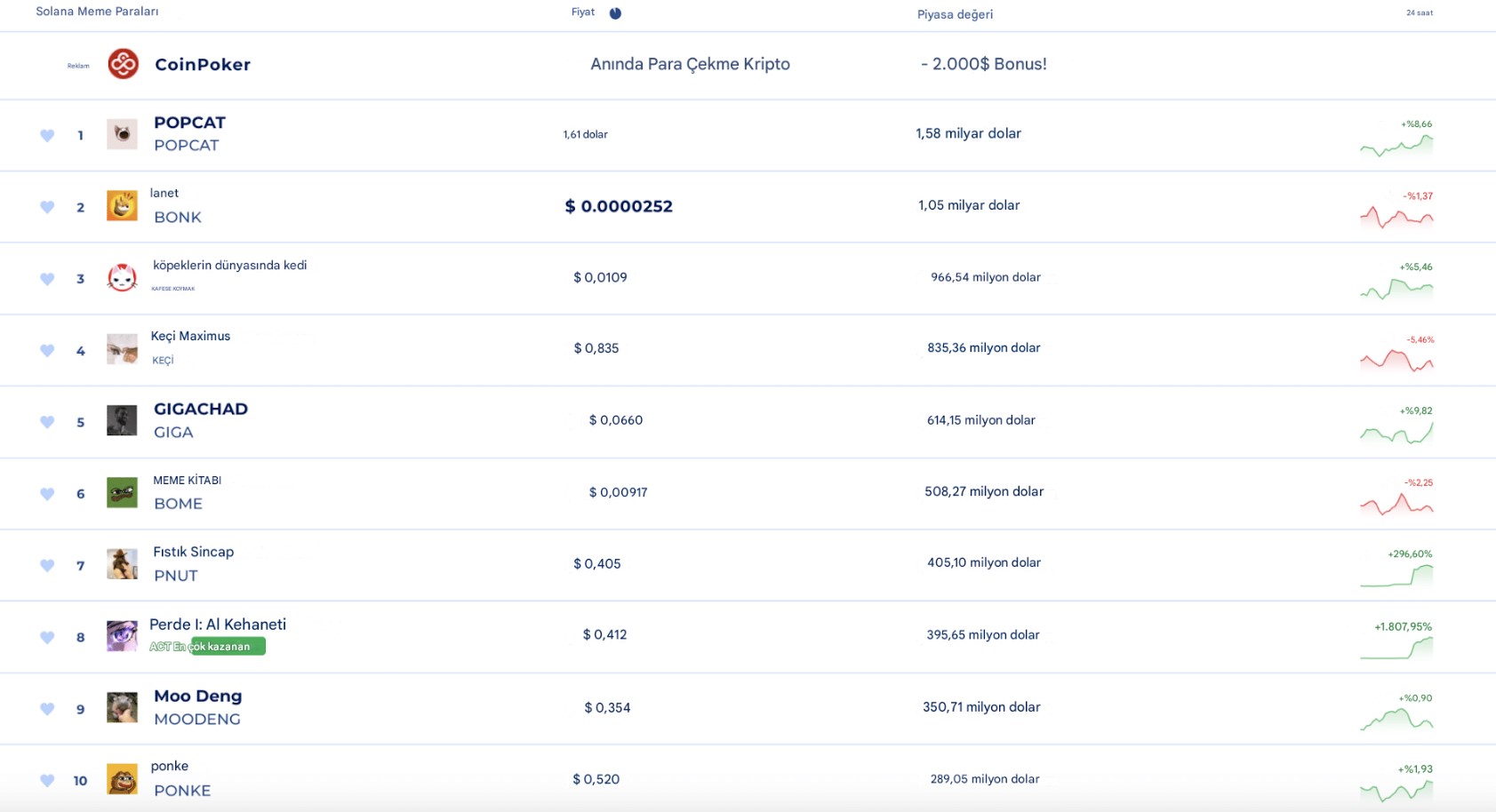 Solana Ağındaki En İyi Coinler