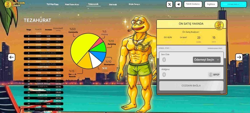 Bitcoin Pepe Fiyat Tahmini