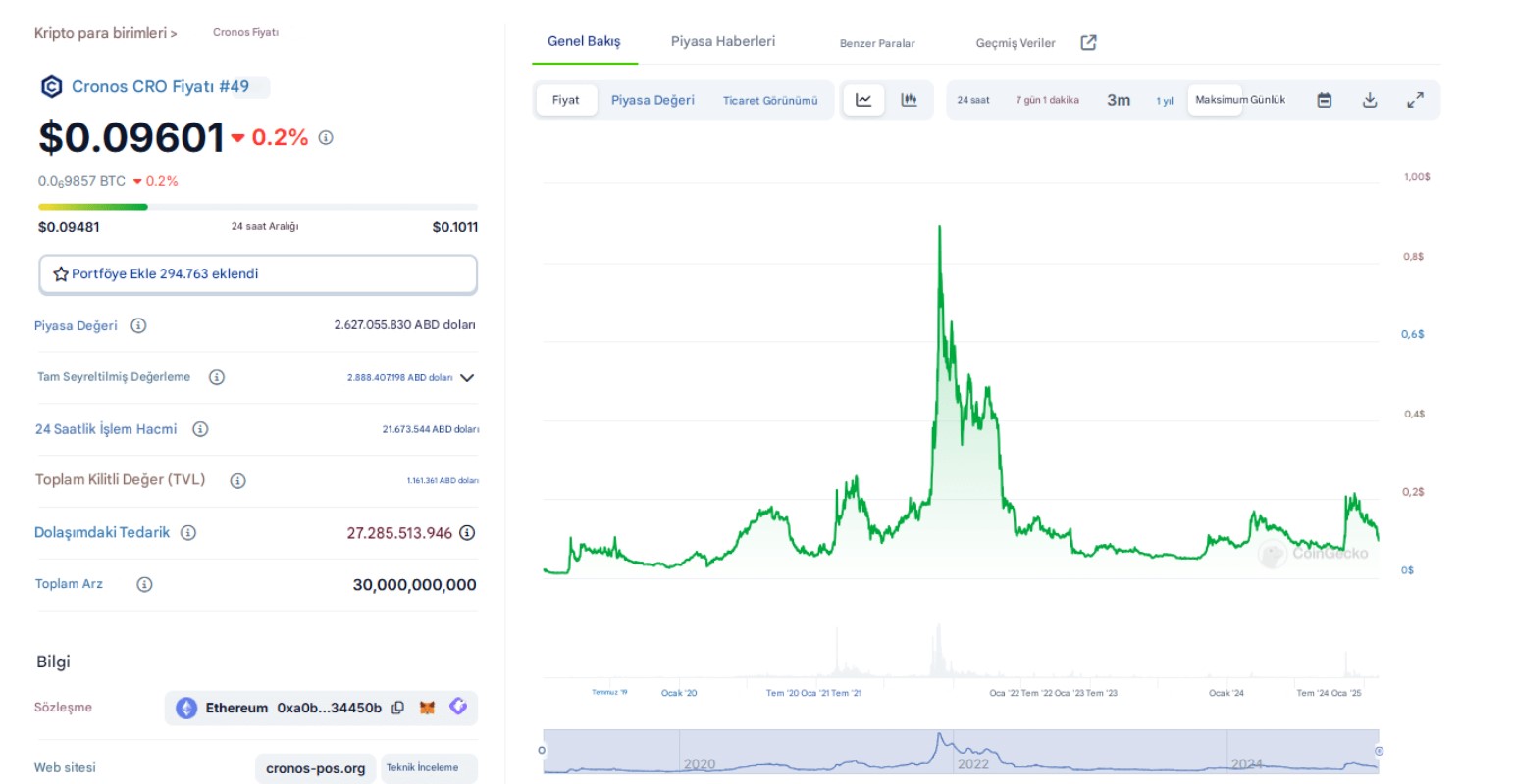 crypto.com fiyat tahmini