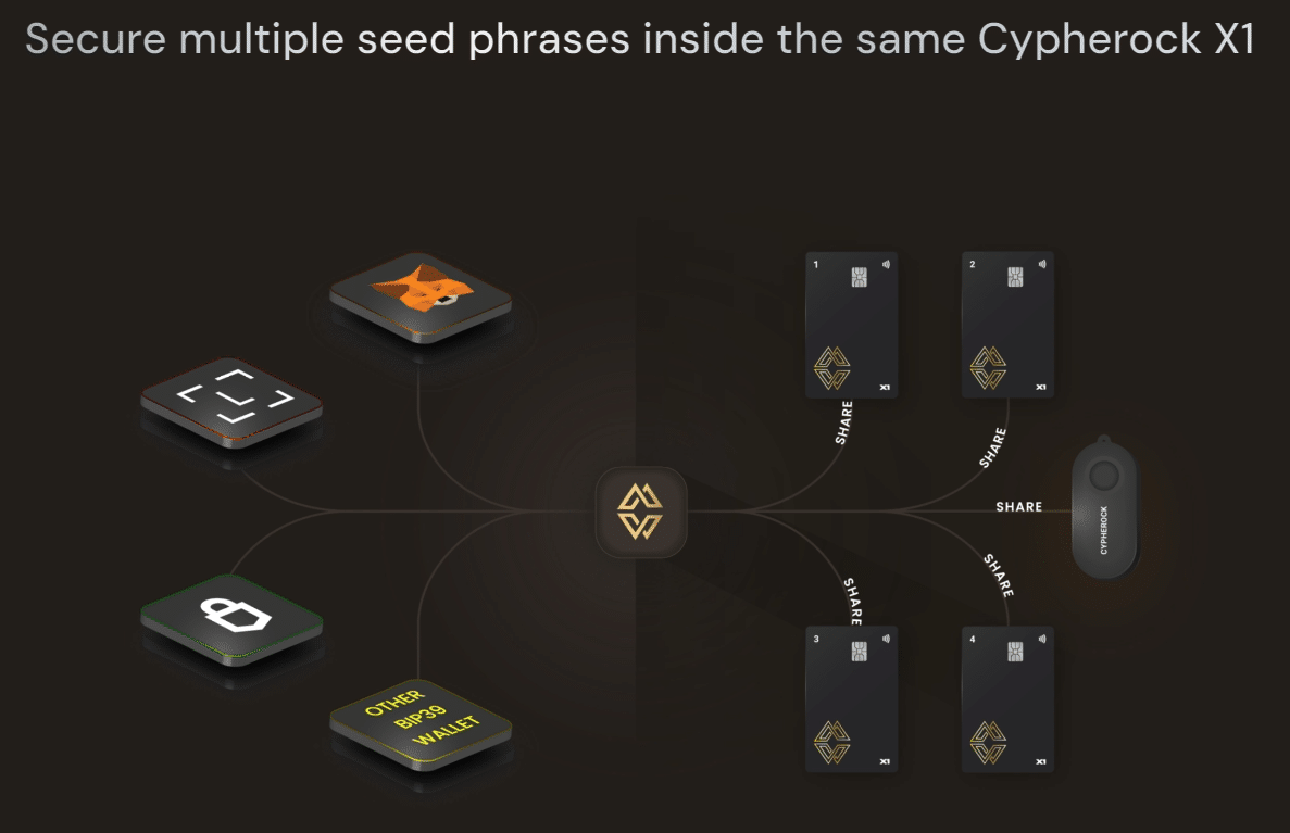 Cypherock Çoklu Tohum Cümle Kasası