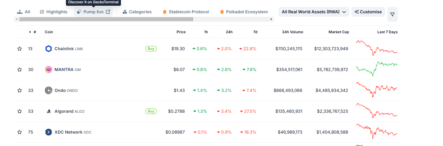 Coingecko verileri l