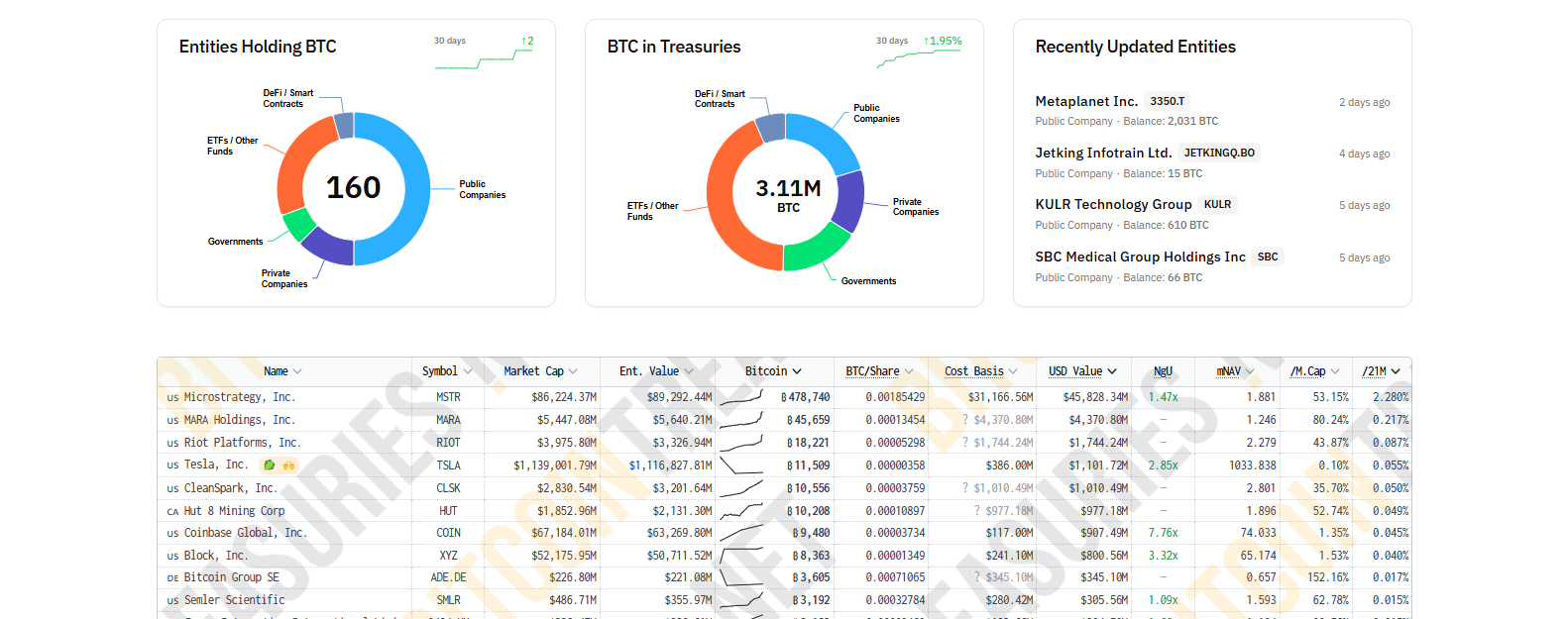 Ukrayna Barış Anlaşması, Saylor’ın 2 Milyar Dolarlık Bitcoin Alım Planı: Kripto’nun Çöktüğünü mü Sanıyorsunuz?