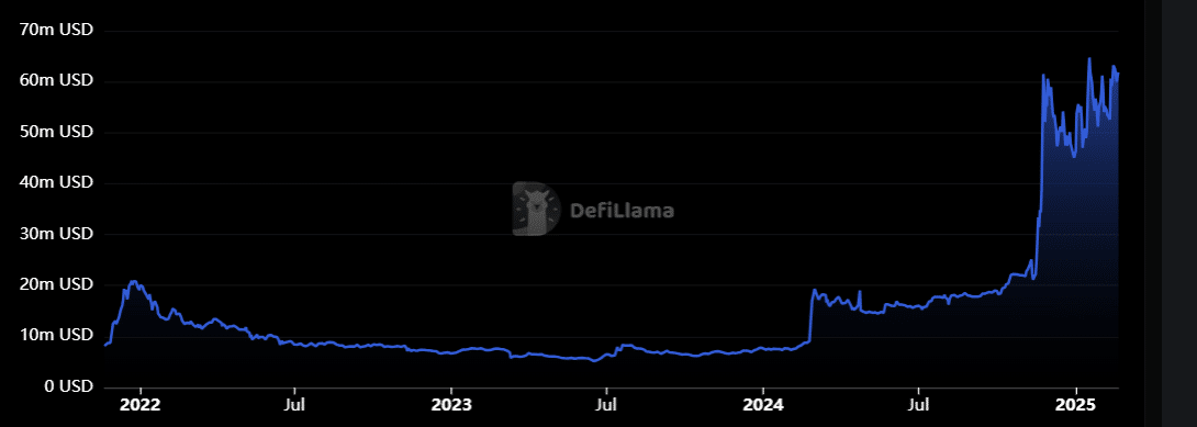 XLM Fiyatı %3,6 Arttı: Stellar'ın Yeni Yol Haritası Açıklandı, TVL %15 Yükseldi