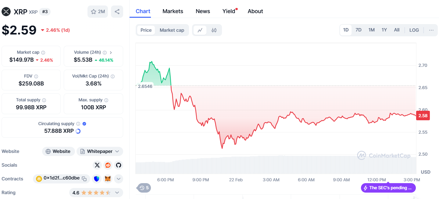 XRP işlem grafiği