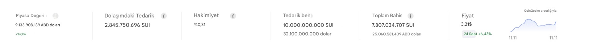 SUI blockchain nedir