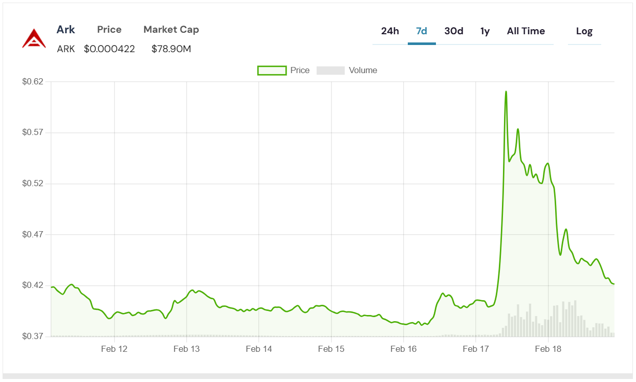 ark coin