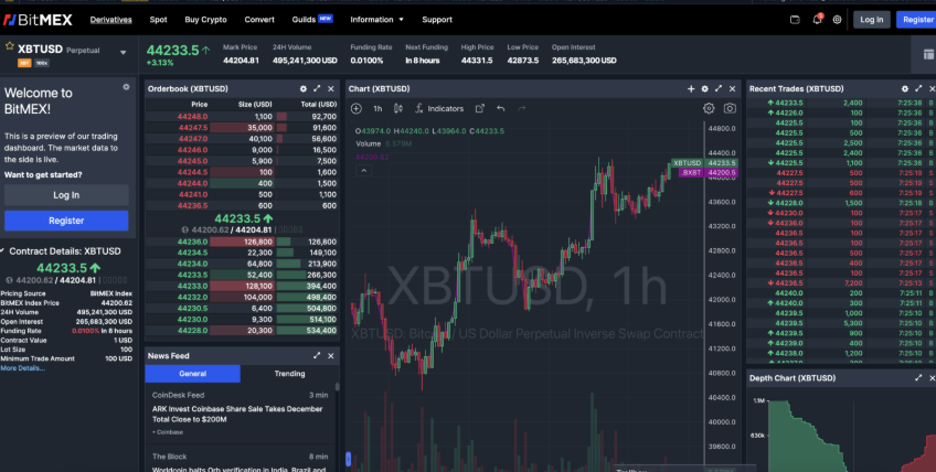 bitmex inceleme