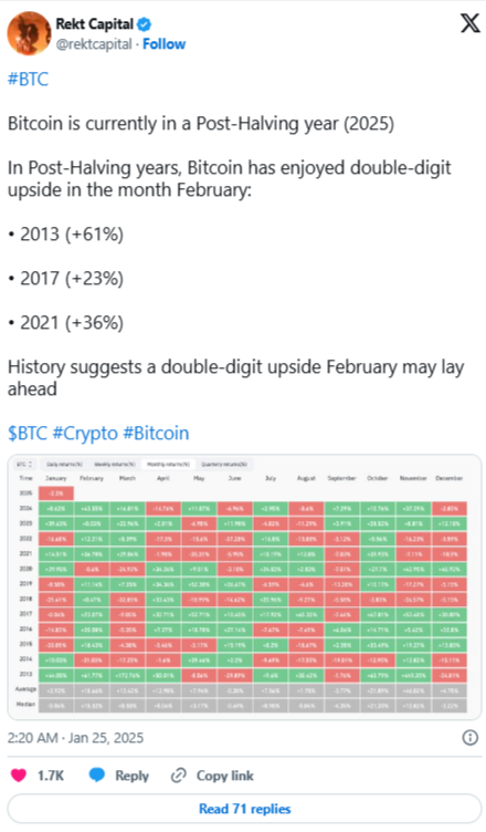 2025, Bitcoin İçin Tarihin En Büyük Yılı Olabilir: BTCBULL’u Kaçırmayın!