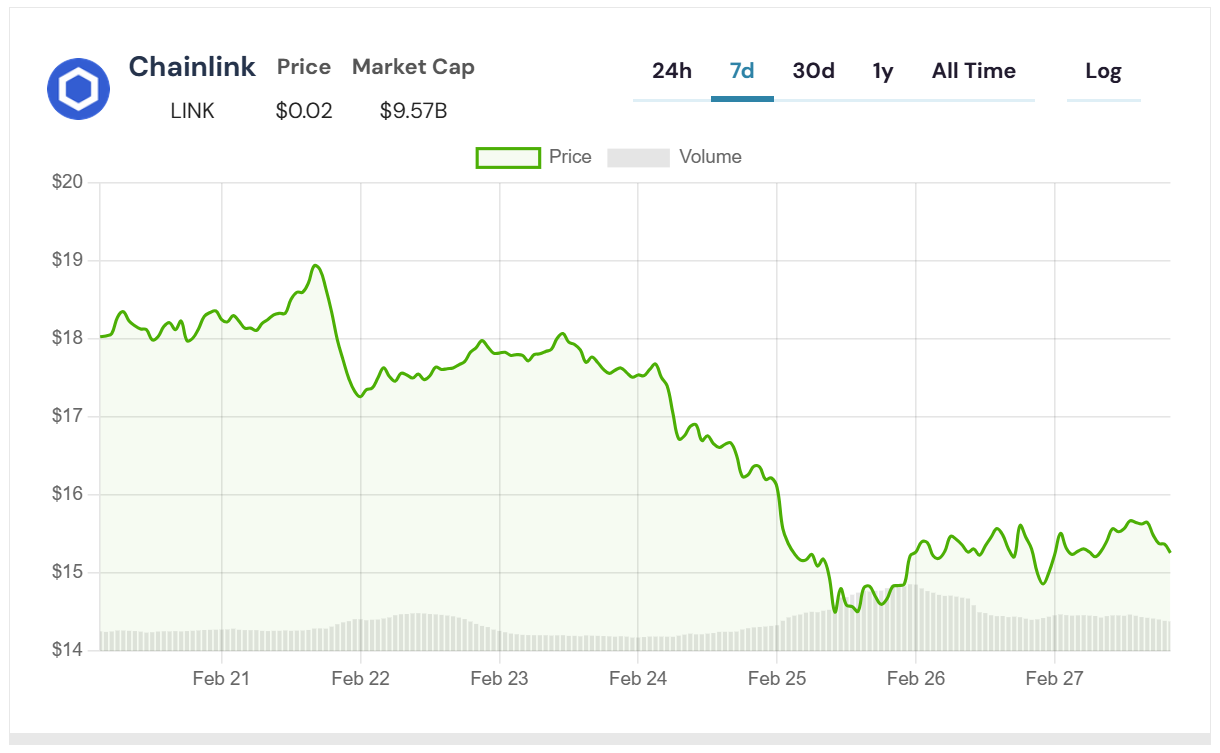 chainlink
