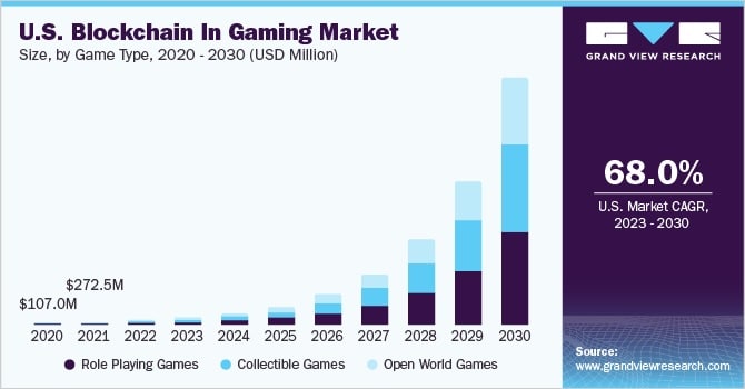 GameFi Market Analiz