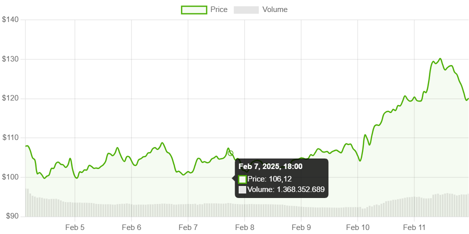 Litecoin (LTC) Önde Gelen Aday: Bir Sonraki Kripto ETF'si İçin Yüzde 90 Onay Şansı