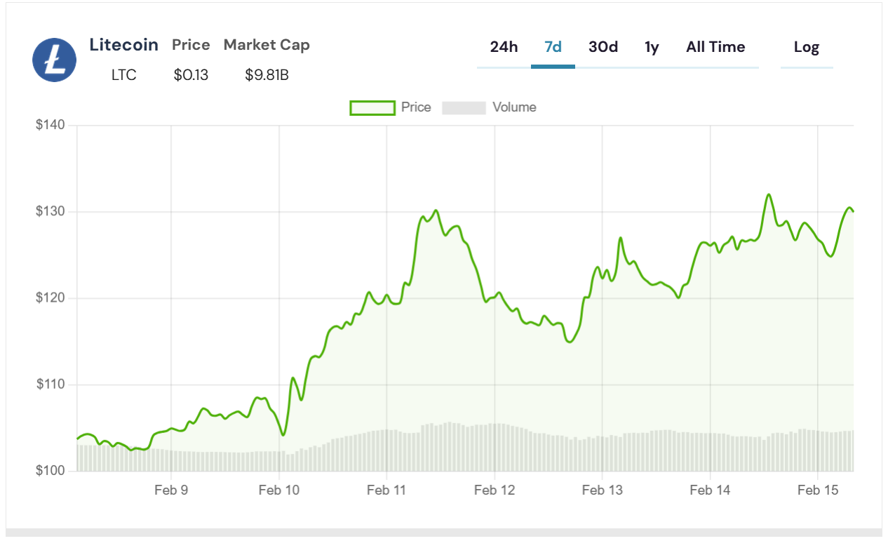 litecoin