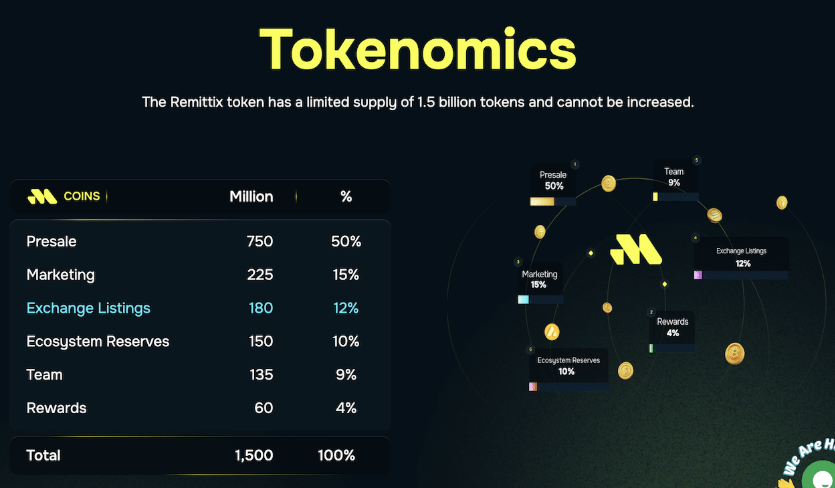 Remittix nasıl alınır