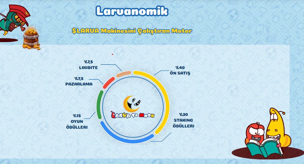 larva to moon token dağılımı