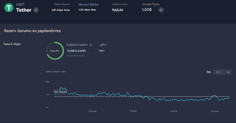 tether grafik