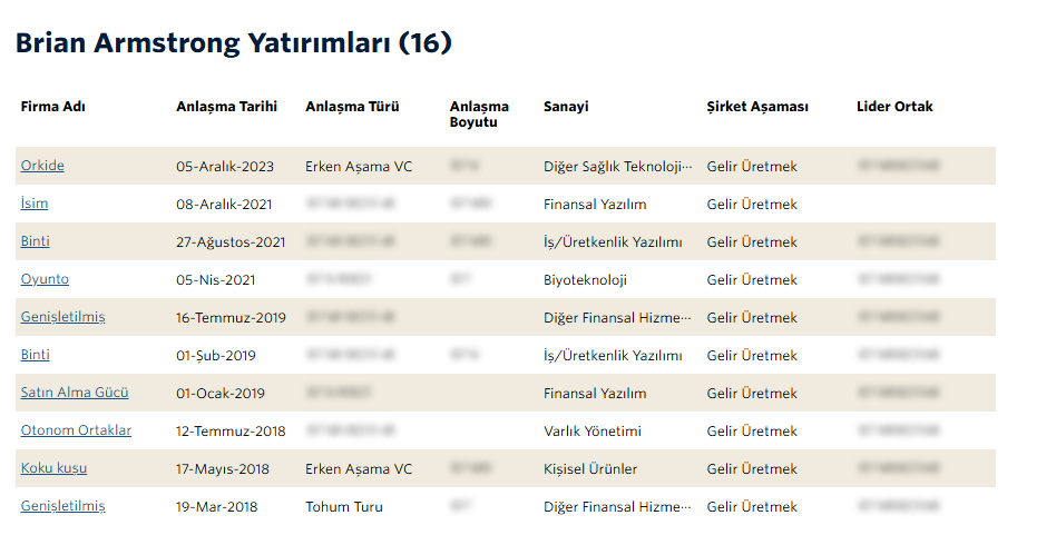 brian amstrong yatırımları