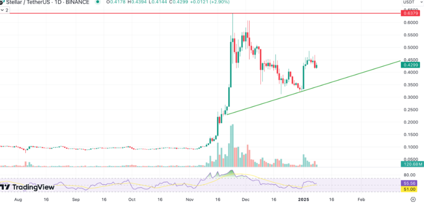 stellar lumens fiyat tahmini